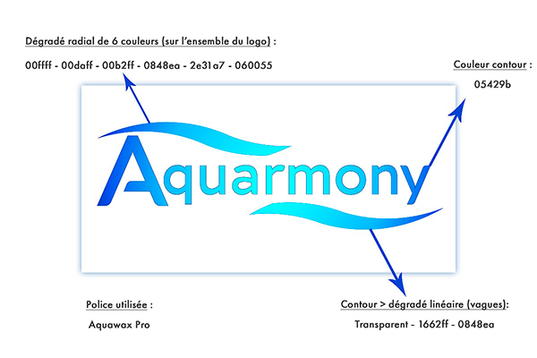 Aquarmony