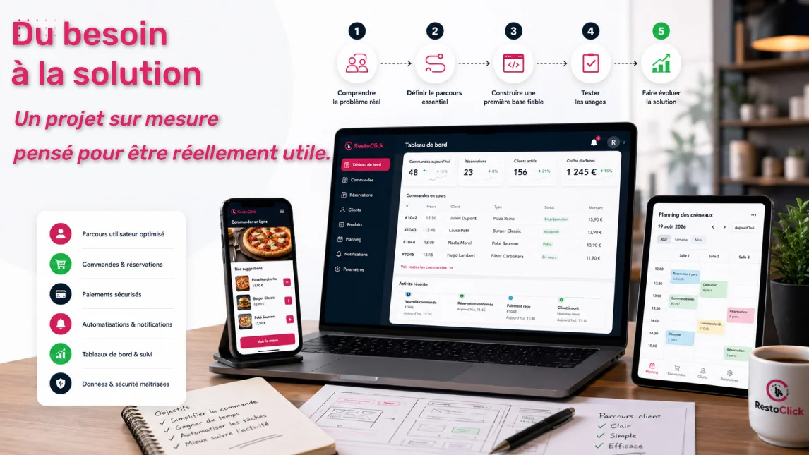 Projet digital sur mesure avec parcours de conception, tableau de bord, commandes, réservations et automatisations